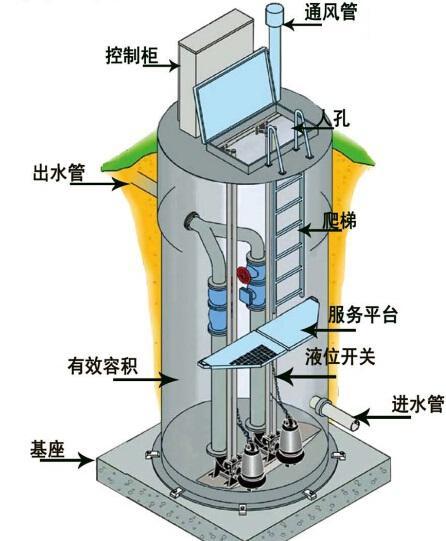 汉中一体化污水提升泵内部结构图